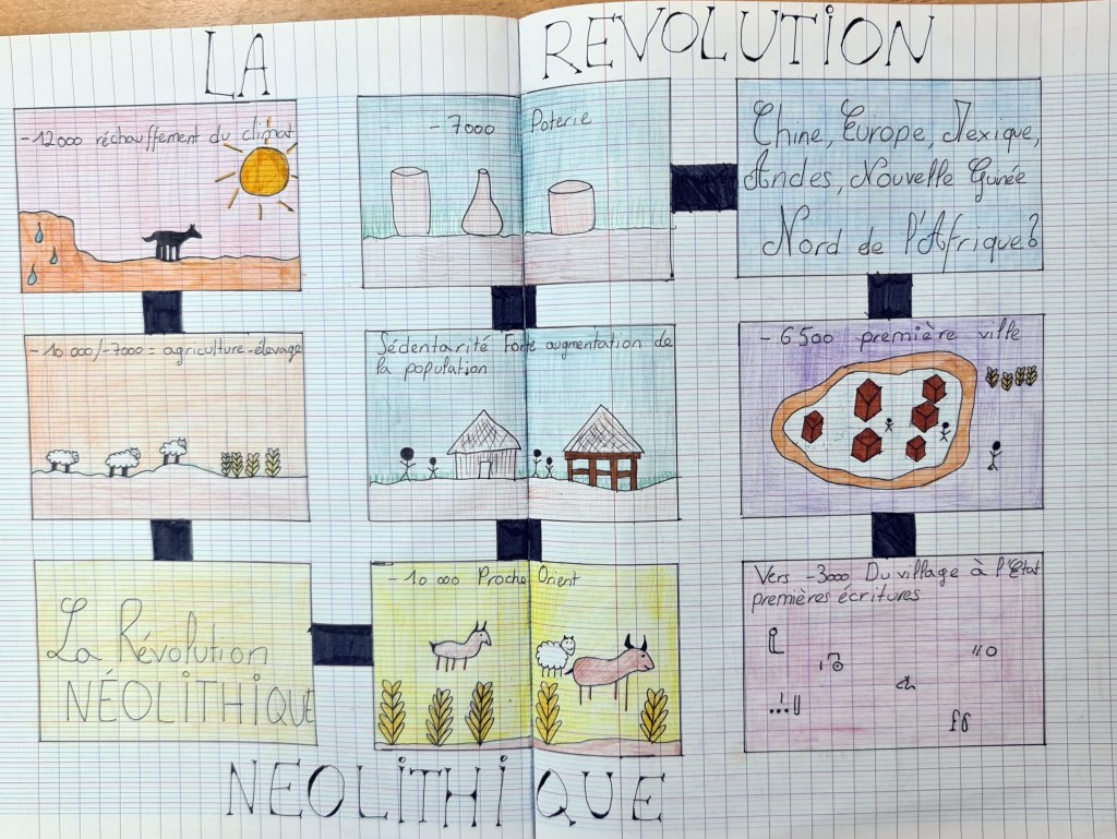 Production sur la révolution néolithique