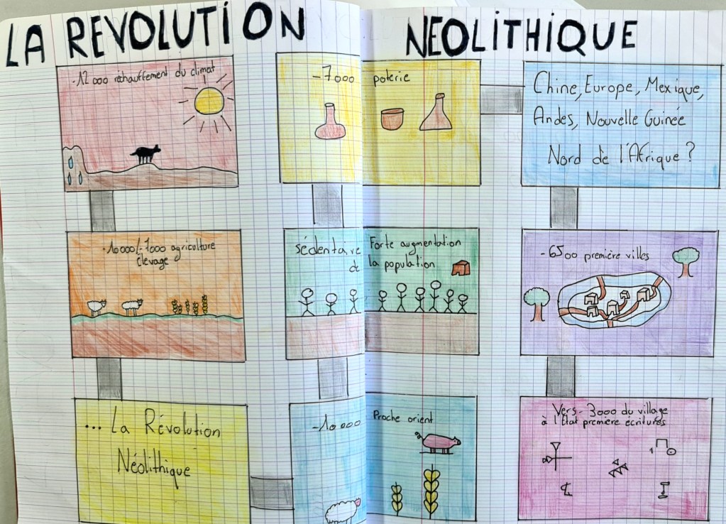 Production sur la révolution néolithique