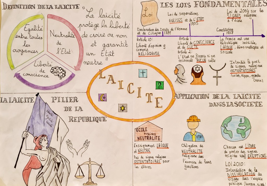 Affiche laïcité réalisée par les élèves