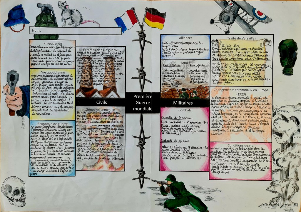Production sur la Première Guerre mondiale