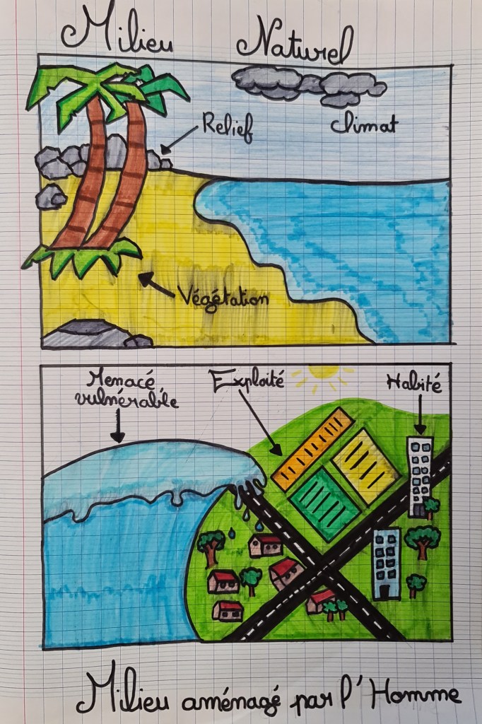 Production d’élève sur les littoraux