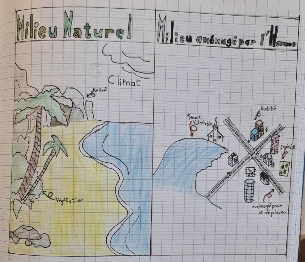 Production d’élève sur les littoraux