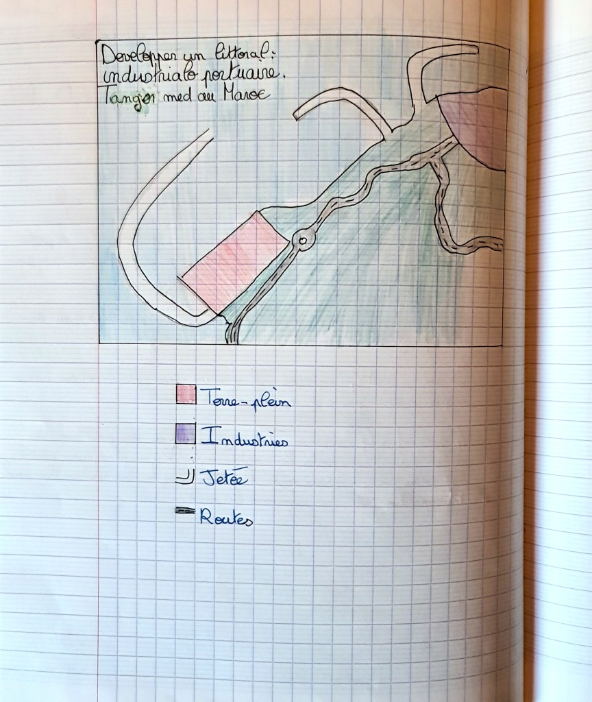 Production d’élève sur les littoraux
