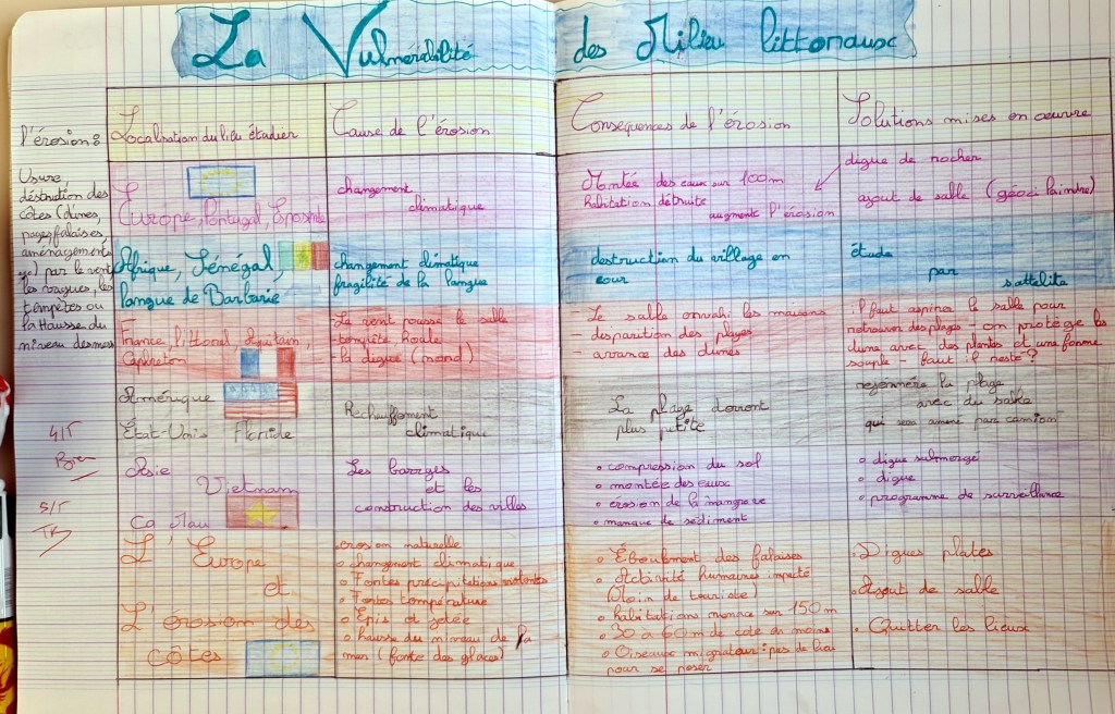 Production d’élève sur les littoraux