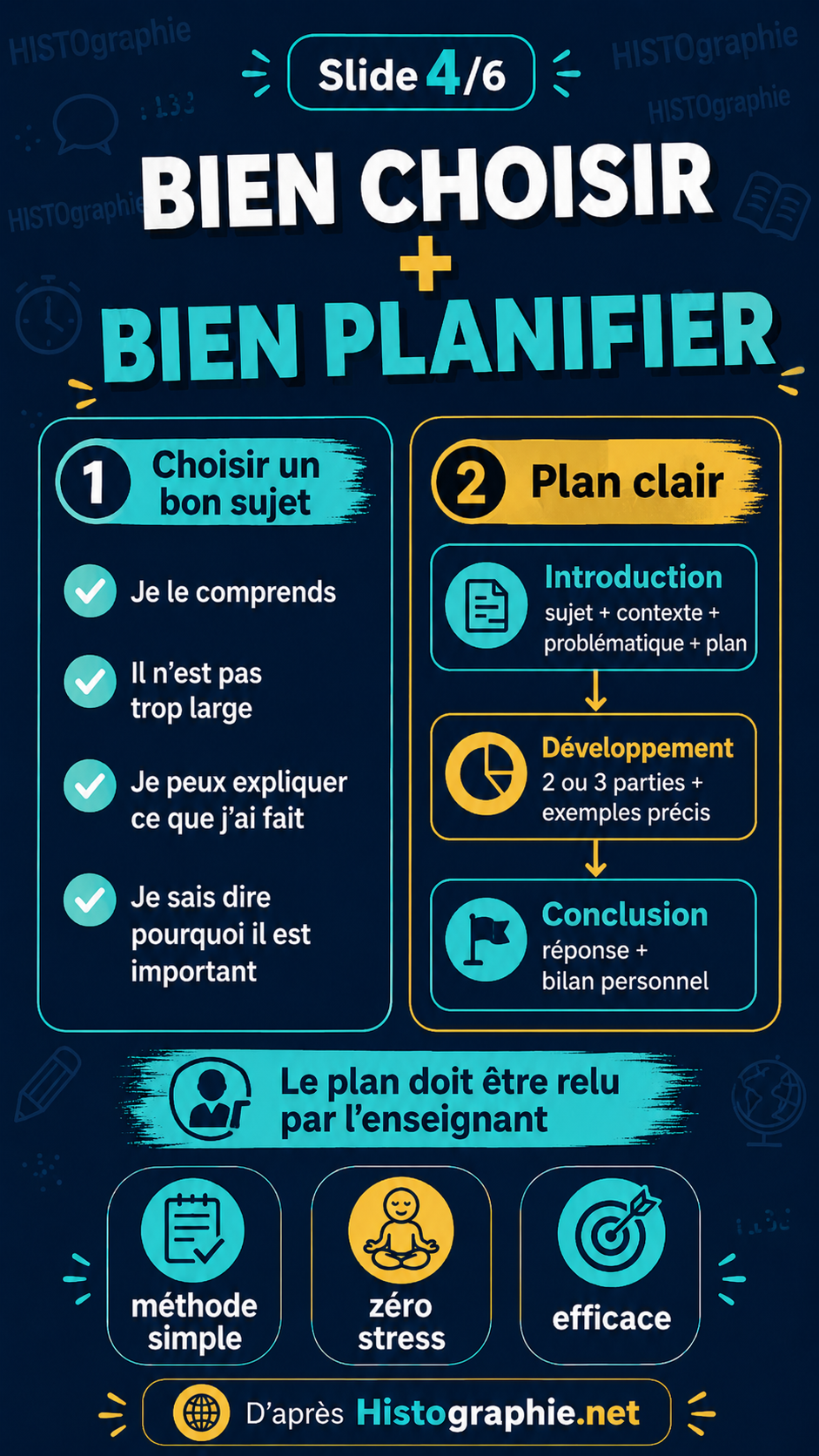 Bien choisir son sujet et construire son plan