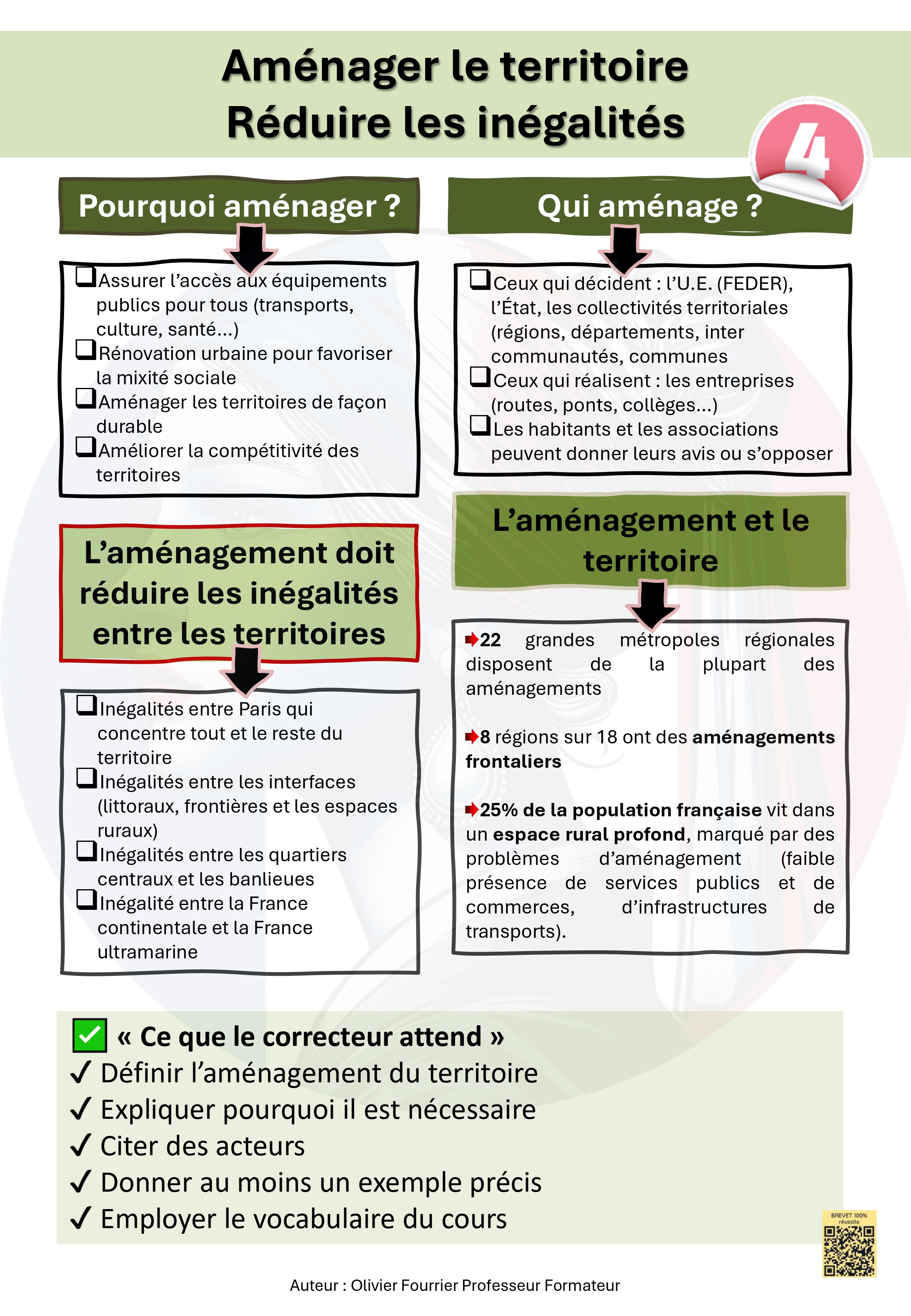 Kit de révision géographie - repères