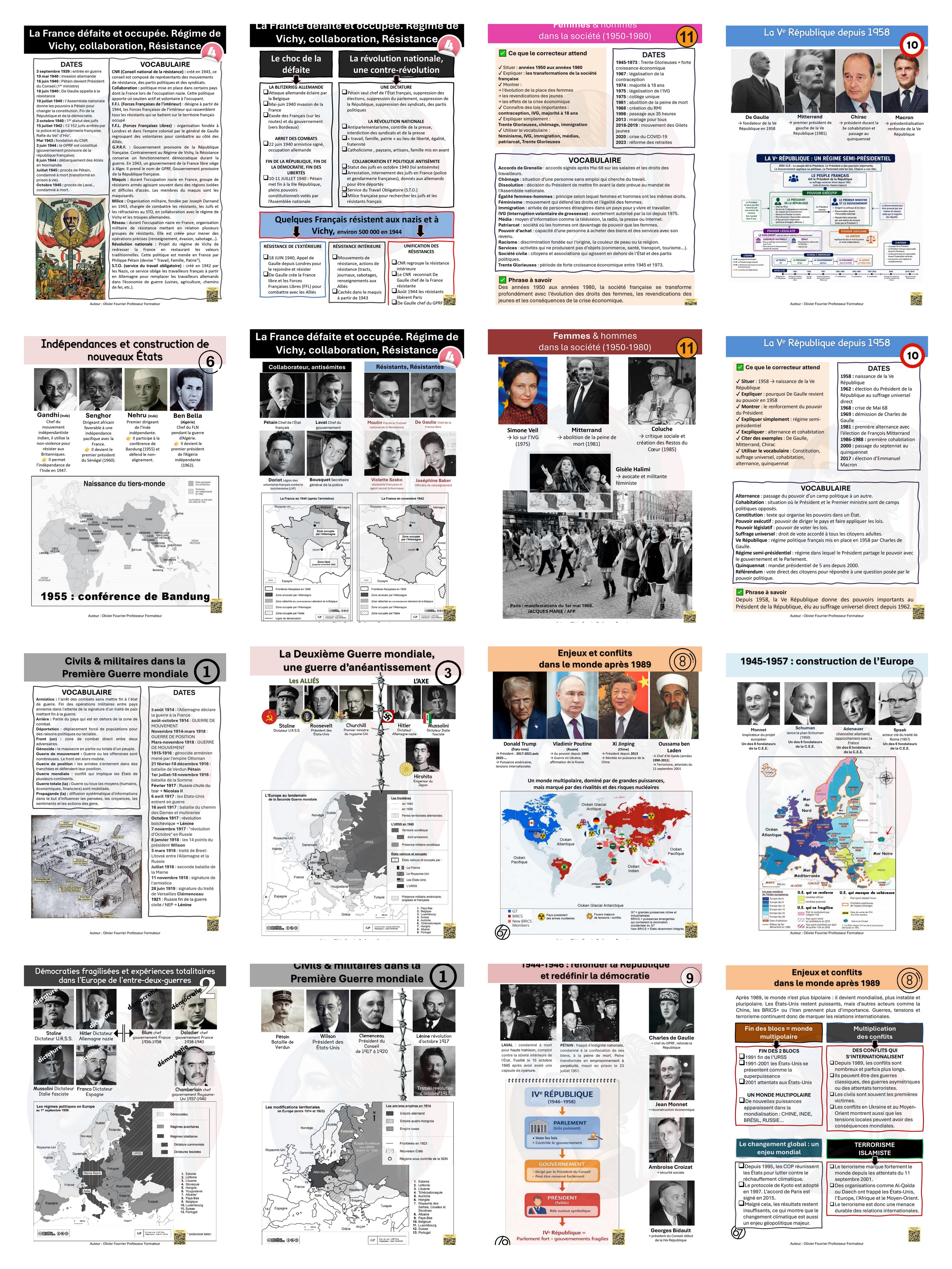 Kit de révision histoire - repères